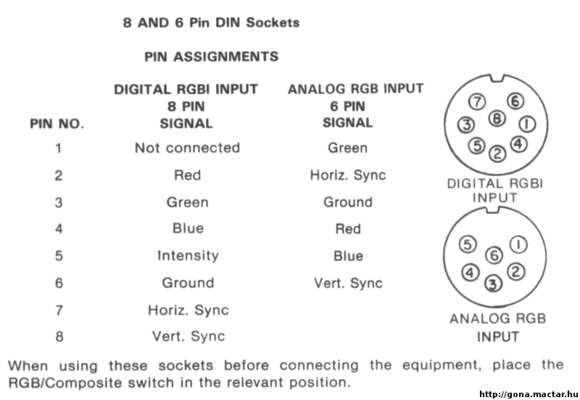 Commodore_1084_pinout_DIN-rotated_large.png