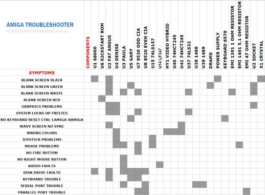 amiga-troubleshooter-retrocomputer.jpg