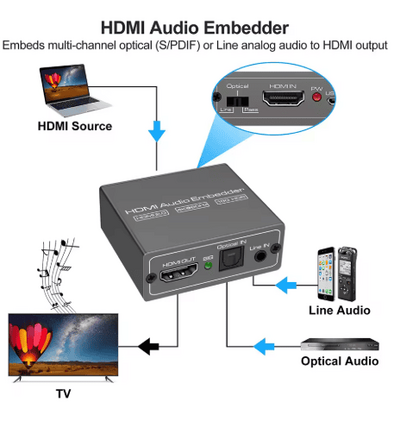 Combining sound into HDMI