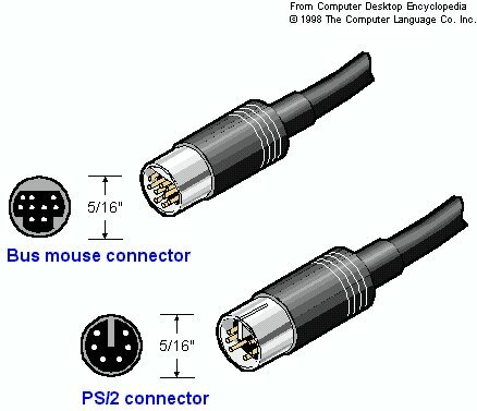 Closed - Bus mouse | AmiBay