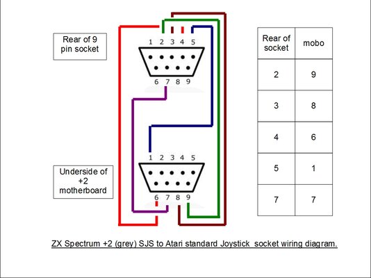 +2 SJS to Atari wiring diagram.jpg