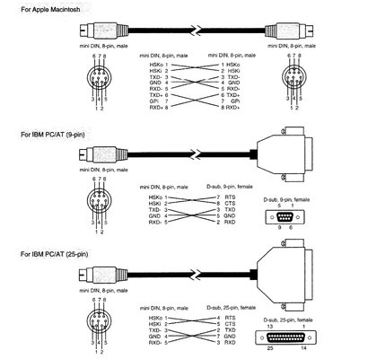 Midi serial cable.jpg