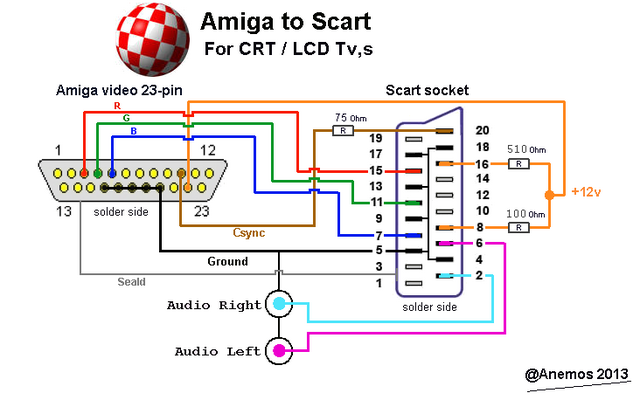 amiga-to-scart by anemos.png