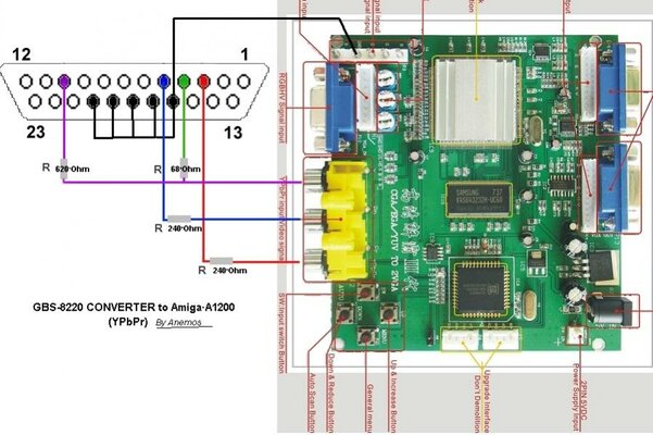 GBS-8220 CONVERTER On Amiga.jpg
