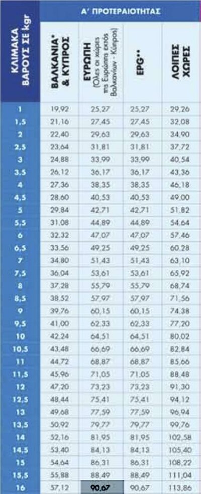 Screen Shot 2018-10-29 at 8.24.24 μ.μ..jpg